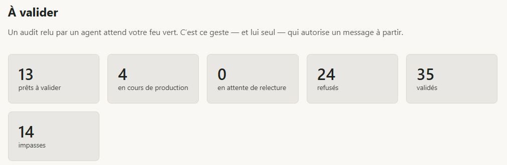 Écran « À valider » d'Arpent : 13 audits prêts à valider, 4 en cours de production, 24 refusés, 35 validés.