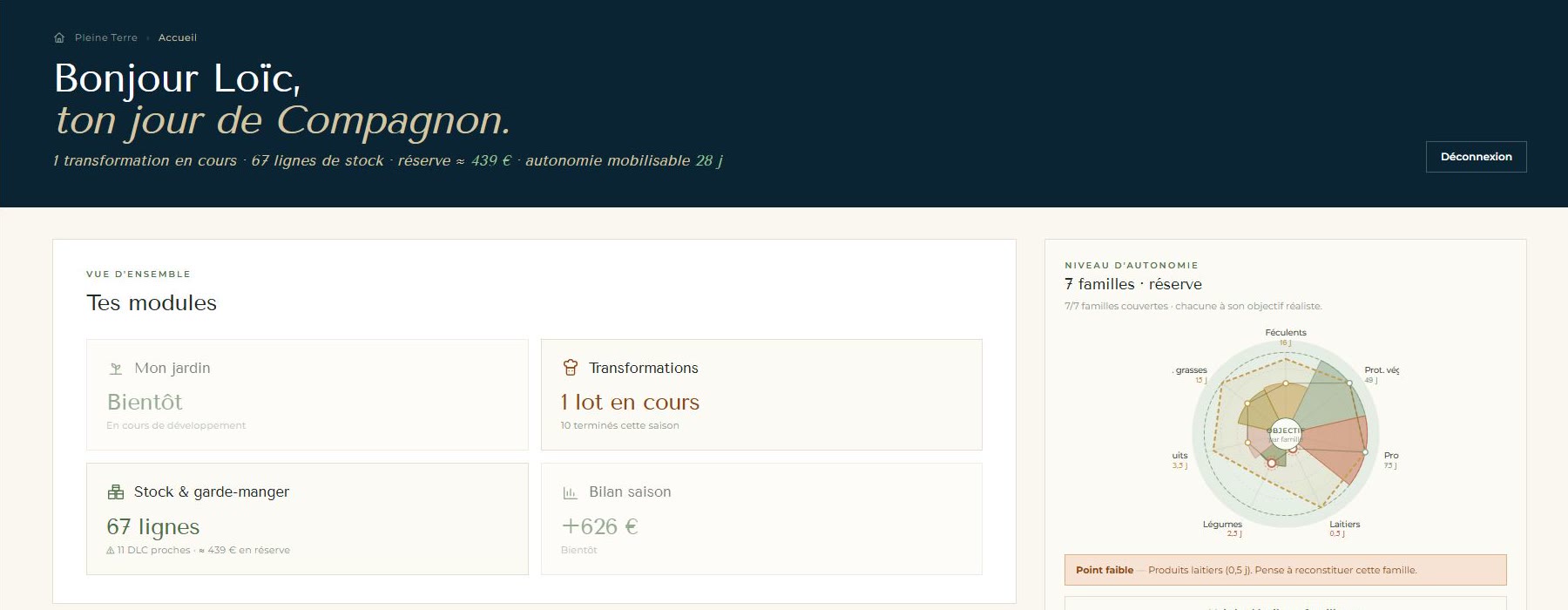 Tableau de bord du Compagnon : transformations en cours, 67 lignes de stock, réserve estimée à 439 €, niveau d'autonomie par famille d'aliments.